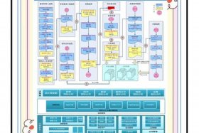 医药电商erp系统、医药erp管理系统