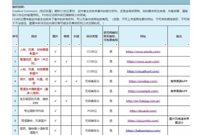 跨境电商外贸运营 跨境电商外贸运营方案 跨境电商外贸运营 跨境电商外贸运营方案
