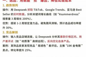 tk跨境电商平台真的假的 - tiktok跨境电商真的假的