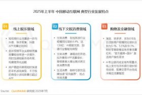 中国移动内部电商平台（中国移动内部电商平台有哪些）