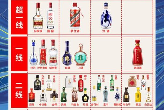 白酒电商版和商超版有什么区别、白酒电商版和商超版有什么区别呢 白酒电商版和商超版有什么区别、白酒电商版和商超版有什么区别呢