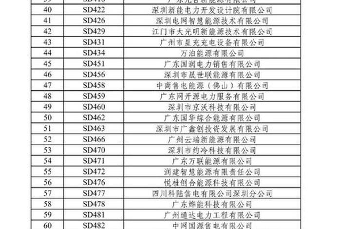 中国前十大售电公司 中国前十大售电公司有哪些 中国前十大售电公司 中国前十大售电公司有哪些