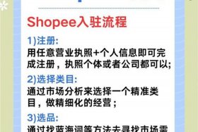 虾皮电商是做什么的 虾皮电商是做什么的公司
