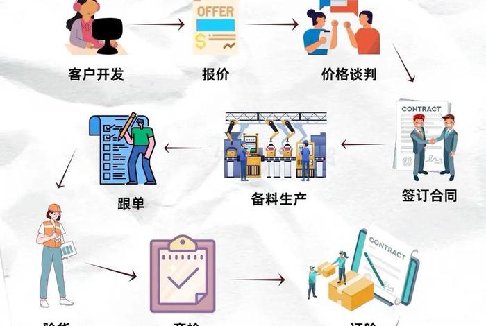 外贸采购主要做什么(外贸采购主要做什么工作) 外贸采购主要做什么(外贸采购主要做什么工作)