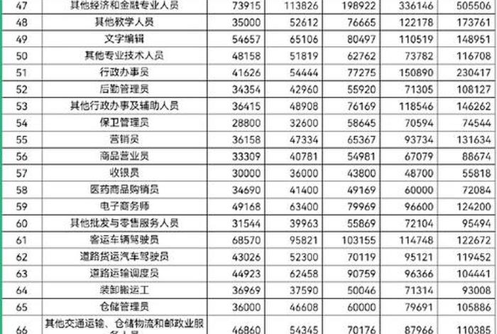 郑州电商运营工资大概多少 - 郑州电商运营工资大概多少钱 郑州电商运营工资大概多少 - 郑州电商运营工资大概多少钱
