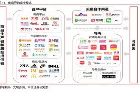电商导购平台是干什么的 电商导购平台是干什么的工作