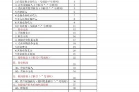 电商产品利润表空白表格excel excel电商表格利润表