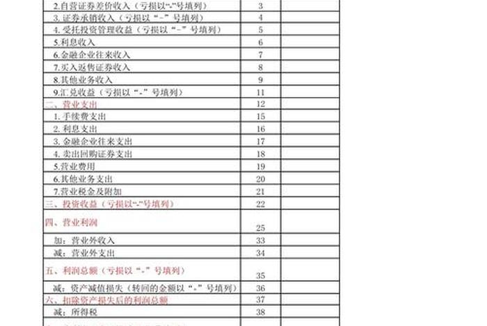 电商产品利润表空白表格excel excel电商表格利润表