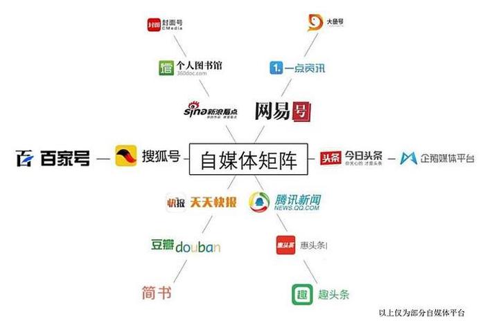 电商自媒体矩阵(电商自媒体矩阵是什么) 电商自媒体矩阵(电商自媒体矩阵是什么)