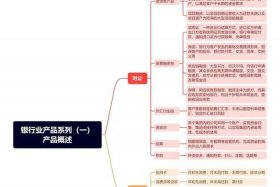 银行系电商平台的功能（银行电商平台的开展及优势）