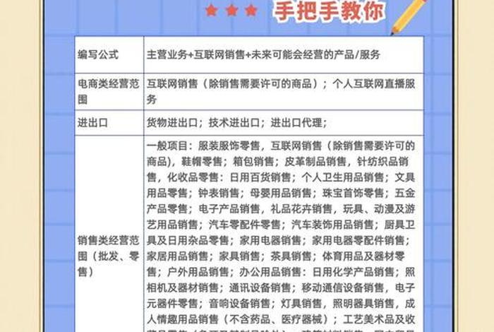 跨境电商公司的经营范围 - 跨境电商公司的经营范围怎么写 跨境电商公司的经营范围 - 跨境电商公司的经营范围怎么写