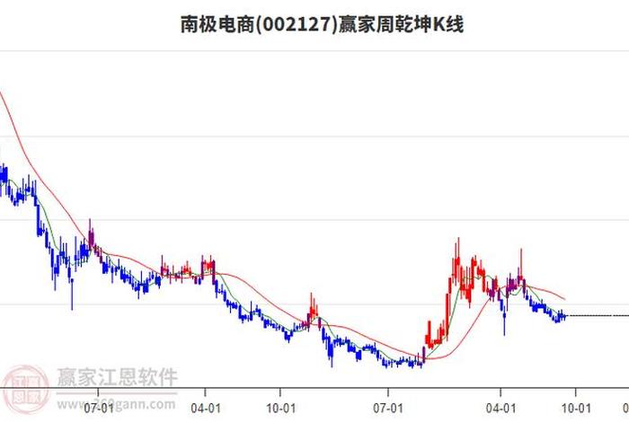 南极电商股吧星期一怎么走 - 南极电商股票贴吧 南极电商股吧星期一怎么走 - 南极电商股票贴吧