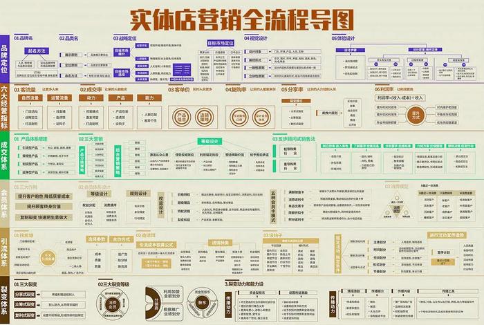 零售电商运营模式 - 零售电商运营模式是什么