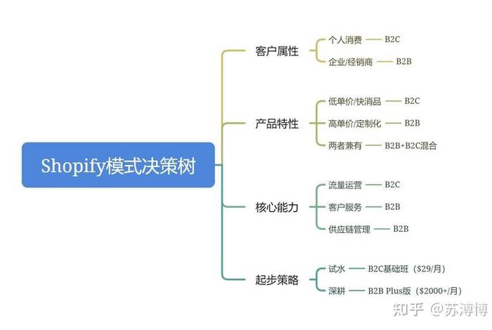 电商交易的概念 电商交易的概念界定