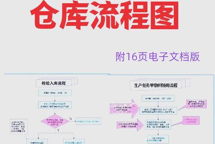 电商仓储管理技巧和方法（电商仓储作业的流程）