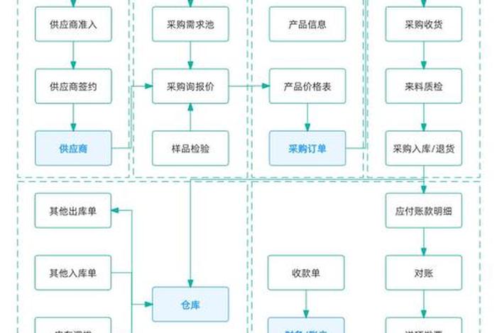 erp电商scm的意思 erp中scm是什么意思