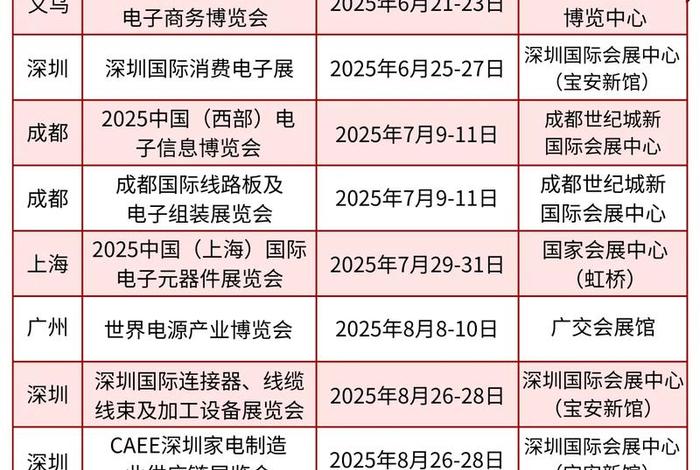 跨境电商博览会2024年时间表;跨境电商博览会2024年时间表格 跨境电商博览会2024年时间表;跨境电商博览会2024年时间表格