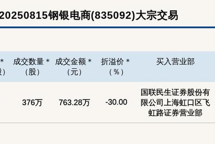 钢银电商平台的优劣势(钢银电商平台的优劣势有哪些) 钢银电商平台的优劣势(钢银电商平台的优劣势有哪些)