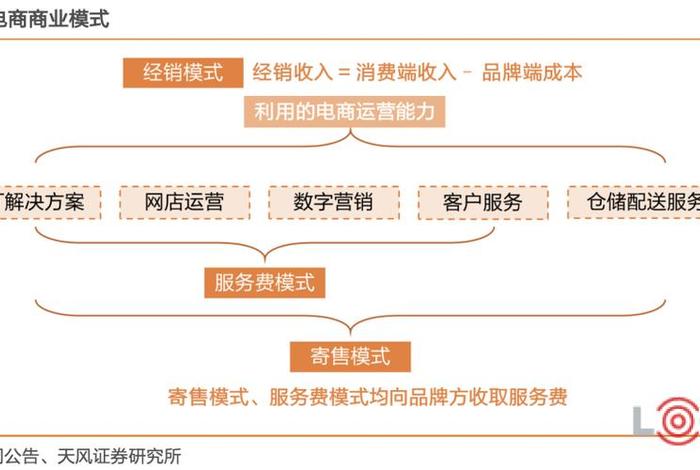 宝尊电商测评 - 宝尊电商测评官网 宝尊电商测评 - 宝尊电商测评官网