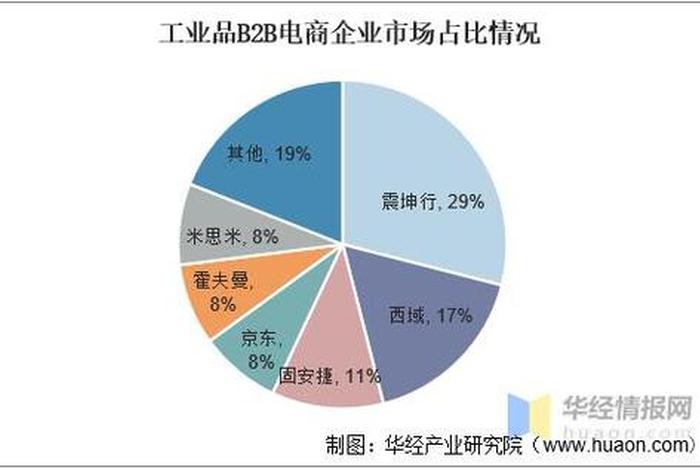 工业品电商平台有哪些类型,工业品电商平台有哪些类型的 工业品电商平台有哪些类型,工业品电商平台有哪些类型的