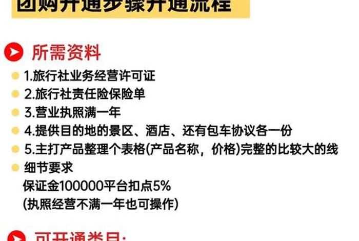 旅游电商平台销售短暂行程,适合自由行游客的是 旅游电商平台的运营方式和特色 旅游电商平台销售短暂行程,适合自由行游客的是 旅游电商平台的运营方式和特色