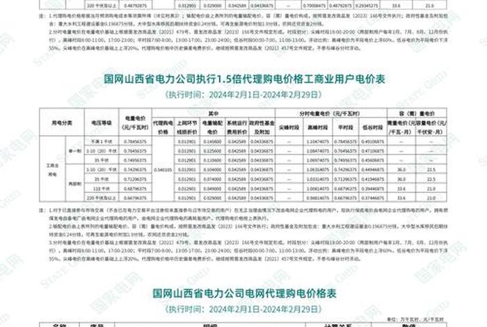 商电收费标准2023(商用电电费收费标准2020) 商电收费标准2023(商用电电费收费标准2020)