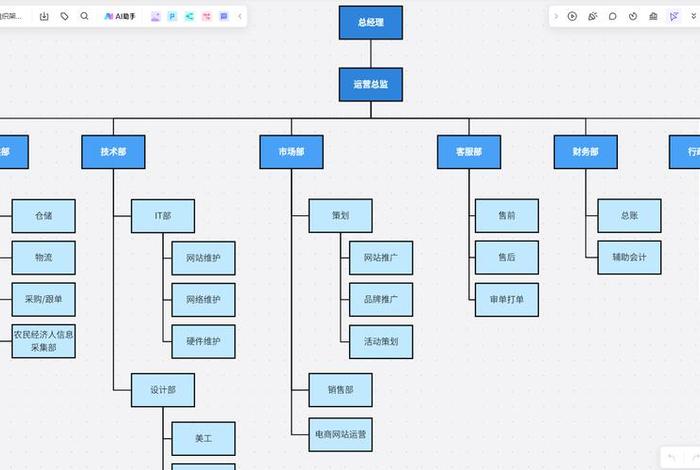 电商运营团队结构图(电商运营团队结构图怎么画) 电商运营团队结构图(电商运营团队结构图怎么画)