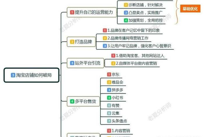 幕思城电商怎么样(幕思城电商培训公司怎么样) 幕思城电商怎么样(幕思城电商培训公司怎么样)