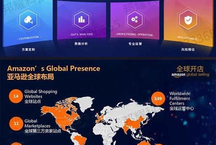 跨境erp系统软件、跨境erp系统软件开发 跨境erp系统软件、跨境erp系统软件开发