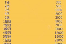 电商价格表怎么制作；电商价格表怎么制作出来