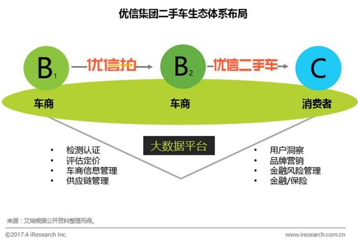 二手车电商平台是什么意思 二手车电商平台是什么意思啊 二手车电商平台是什么意思 二手车电商平台是什么意思啊