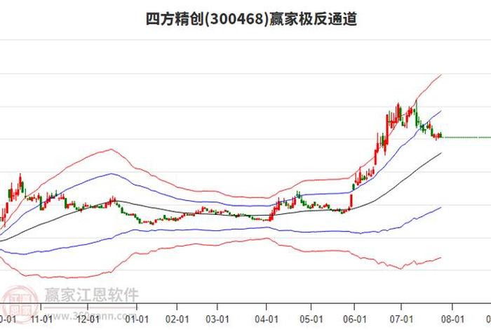 跨境电商支付龙头;跨境电商支付龙头股票 跨境电商支付龙头;跨境电商支付龙头股票