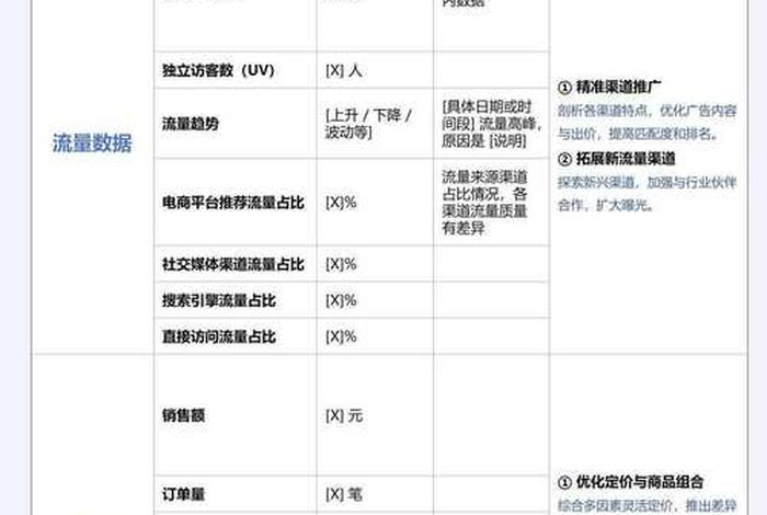 电商分析标准，电商分析指标