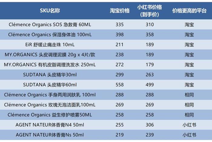 电商sku大全 各大电商的sku与spu