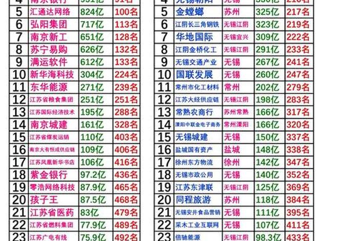 江苏电商服务商、江苏电商服务商名单