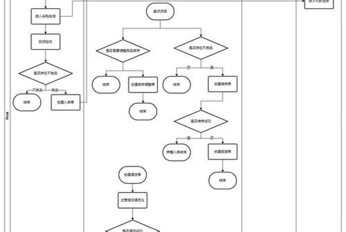 外贸采购流程 - 外贸采购流程的基本流程图 外贸采购流程 - 外贸采购流程的基本流程图