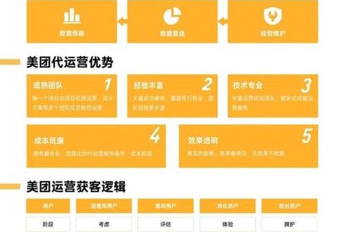 二类电商代运营团队、二类电商代运营团队名称 二类电商代运营团队、二类电商代运营团队名称