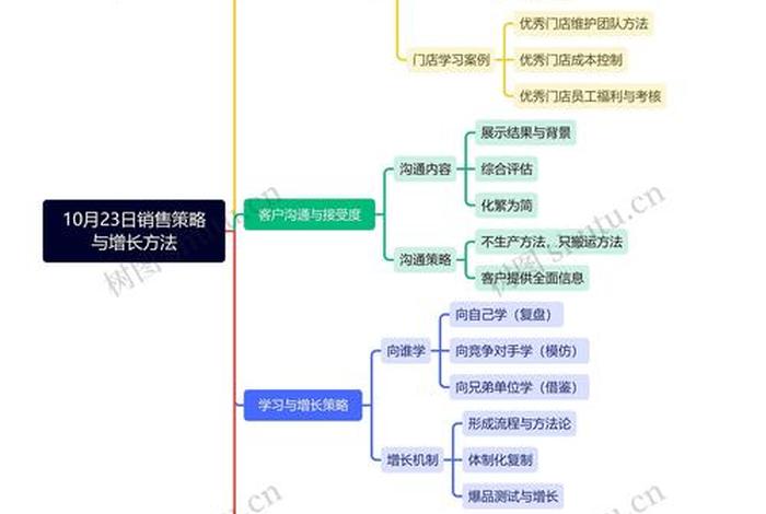 电商销售思路和策略 - 电商销售思路和策略有哪些 电商销售思路和策略 - 电商销售思路和策略有哪些