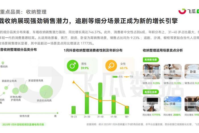 电商短视频数据不好看,图片轮播也是迫不得已；电商短视频是什么意思