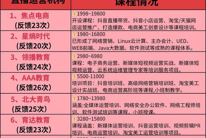 电商论坛vip课程 电商论坛vip课程有哪些 电商论坛vip课程 电商论坛vip课程有哪些