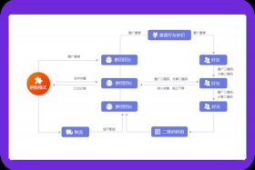 拼多多是什么电商模式、拼多多是什么电商模式类型