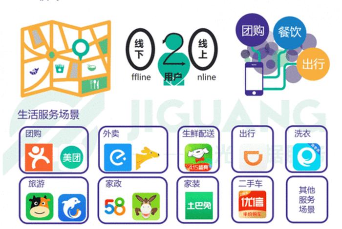 o2o电商平台有哪些、o2o电商交易类平台有哪些 o2o电商平台有哪些、o2o电商交易类平台有哪些