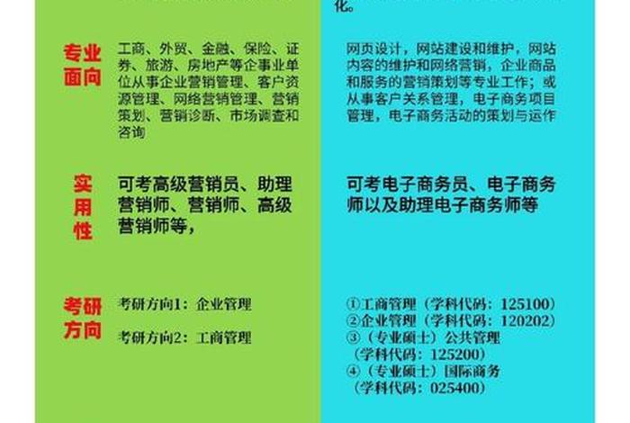 电商网络营销是做什么的 - 电商网络营销是做什么的工作