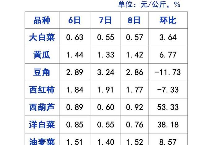 蔬菜电商平台,蔬菜电商平台排名 蔬菜电商平台,蔬菜电商平台排名