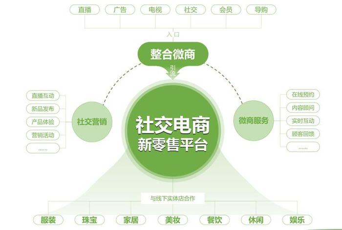 新零售交易平台、新零售交易平台包括哪些 新零售交易平台、新零售交易平台包括哪些