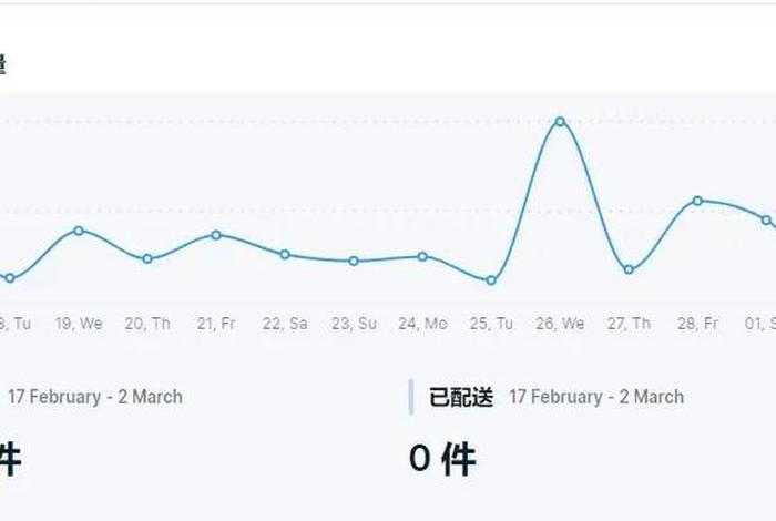 ozon俄罗斯电商现状 - 俄罗斯电商发展现状 ozon俄罗斯电商现状 - 俄罗斯电商发展现状