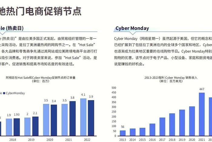 拉美电商市场、拉美两大电商市场 拉美电商市场、拉美两大电商市场