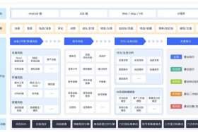 电商风控系统 - 电商风控审核是干嘛的
