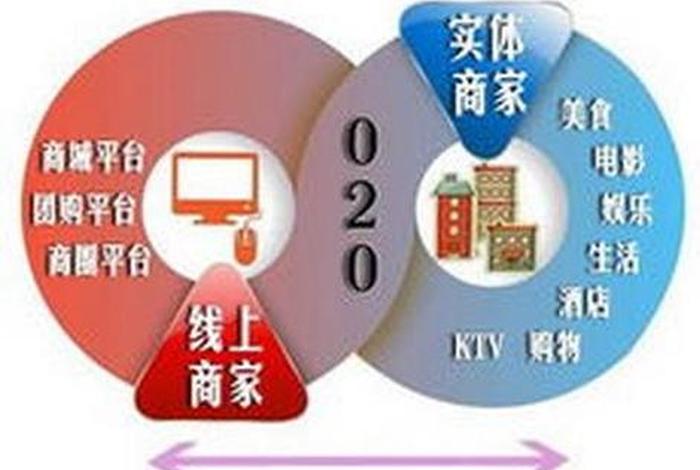 电商是什么样的经营模式 - 电商是什么样的经营模式呢 电商是什么样的经营模式 - 电商是什么样的经营模式呢