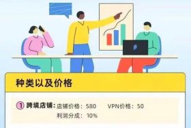 电商平台有哪些是骗人的 - 电商平台是干什么的